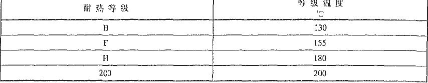絕緣結構的耐熱等級與等級混度的關系見表1